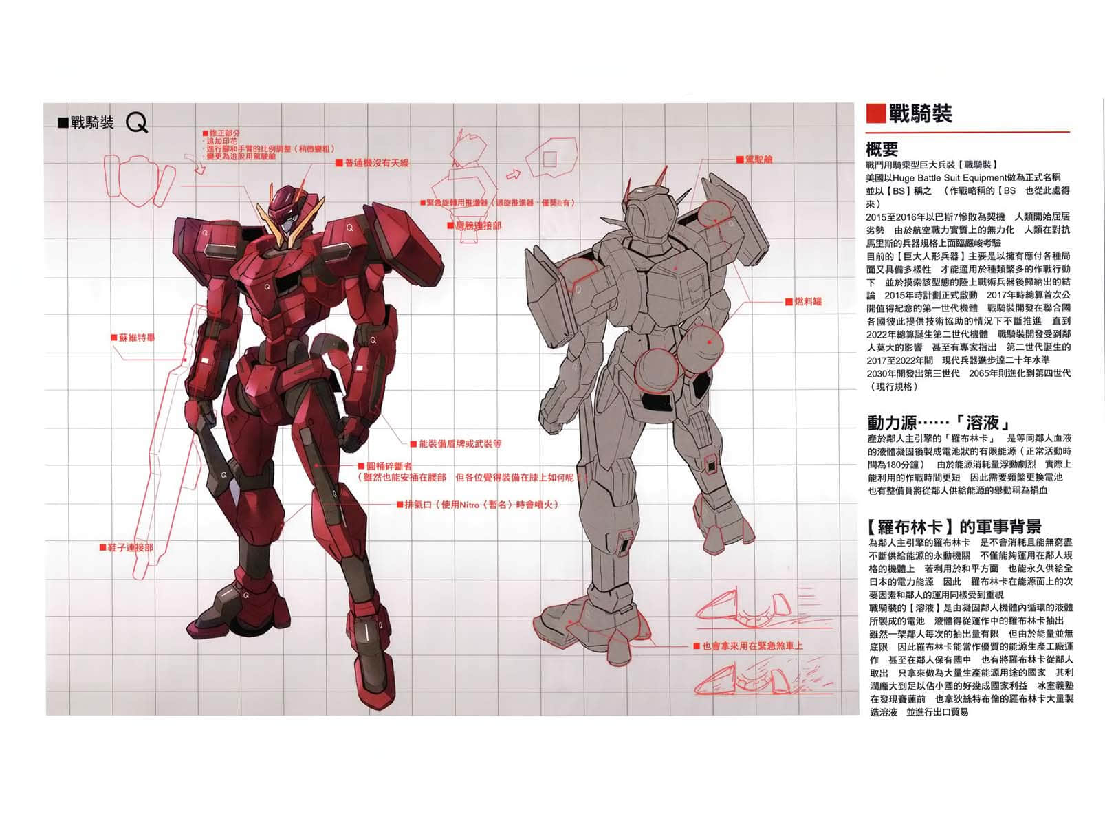 《Eirun Last Code ～自架空世界至戰場～》1 登場人物＆機械0;戰騎裝1;設定資料集插圖（4）