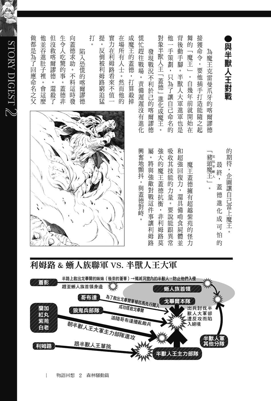 《关于我转生变成史莱姆这档事》8.5 短篇集 第二集 森林搔动篇插图（4）
