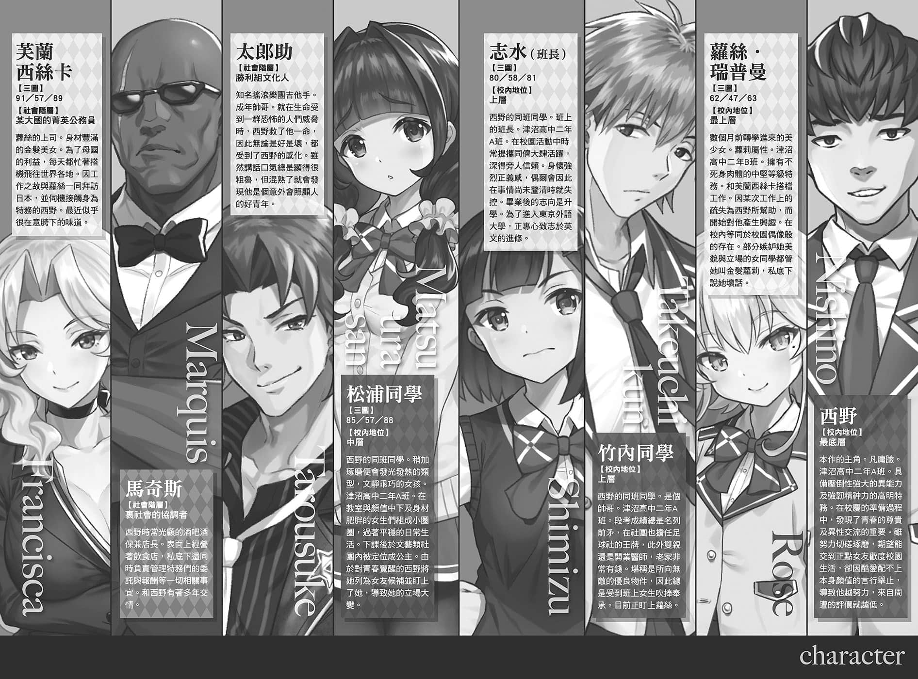西野 ～校內地位最底層的異能世界最強少年～小說插圖（28）