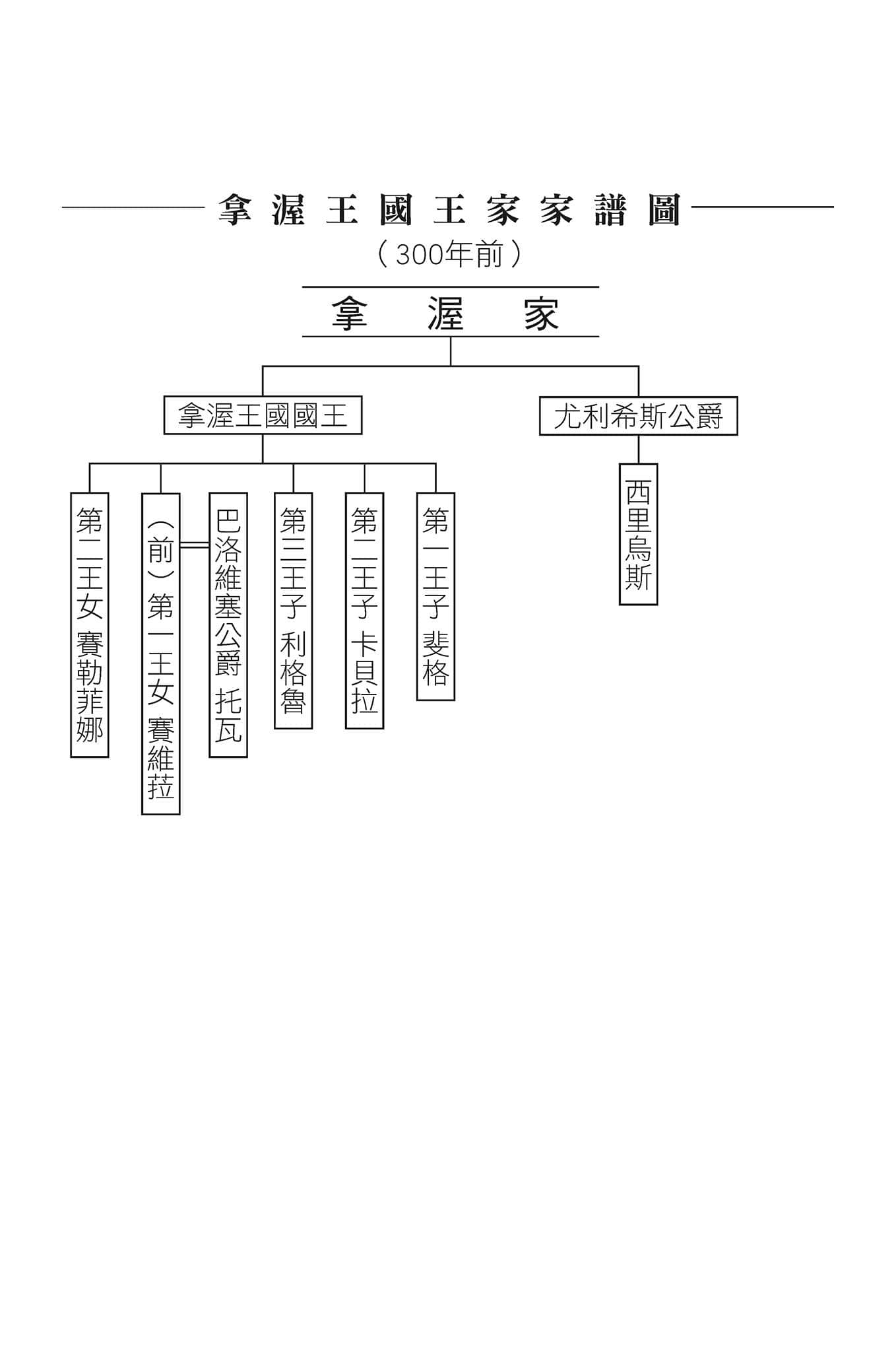 《转生后的大圣女，极力隐瞒圣女的身分》6 前Q提要插图（4）