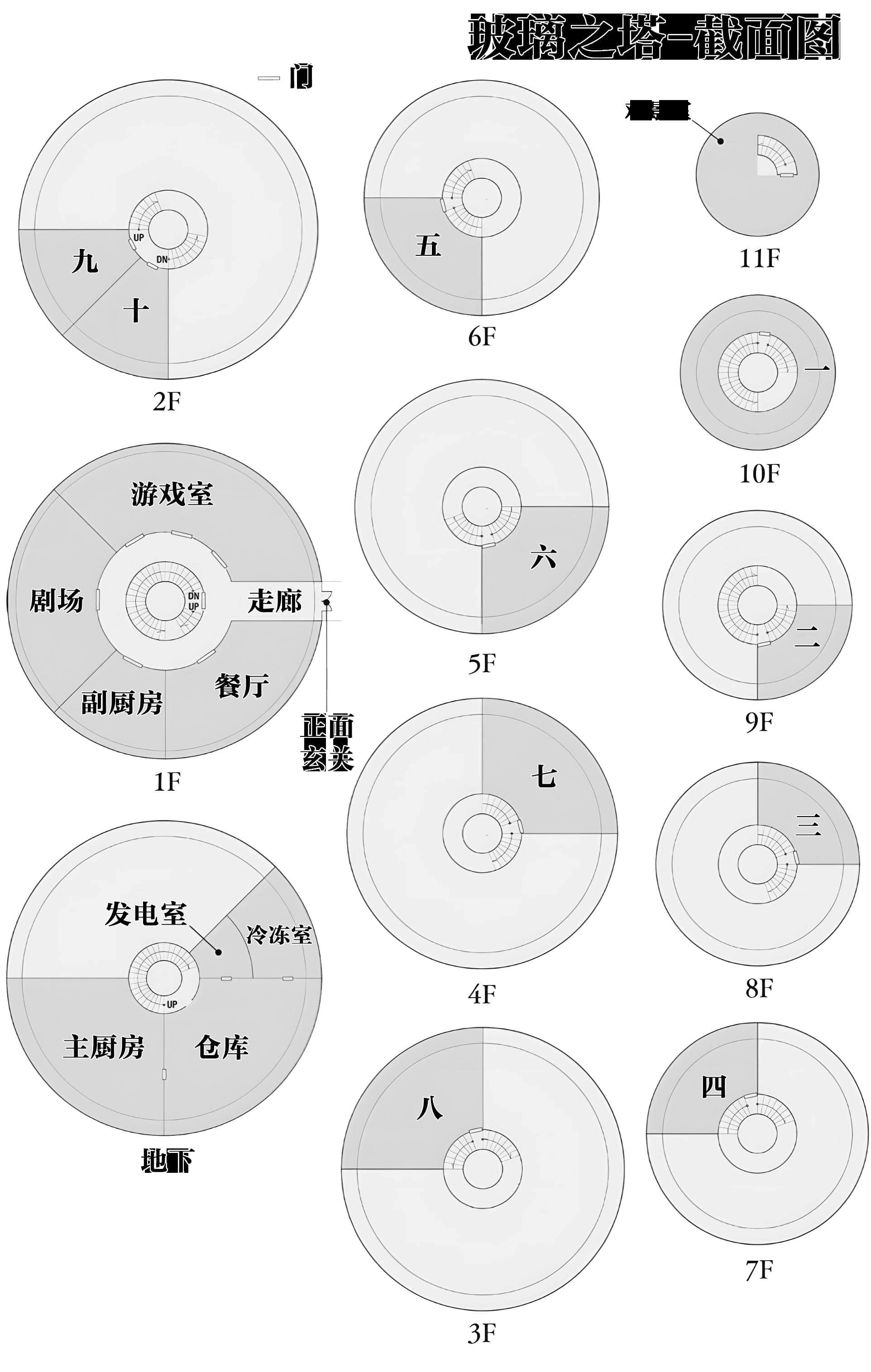 《玻璃塔殺人事件》全一冊 主要登場人物插圖（2）