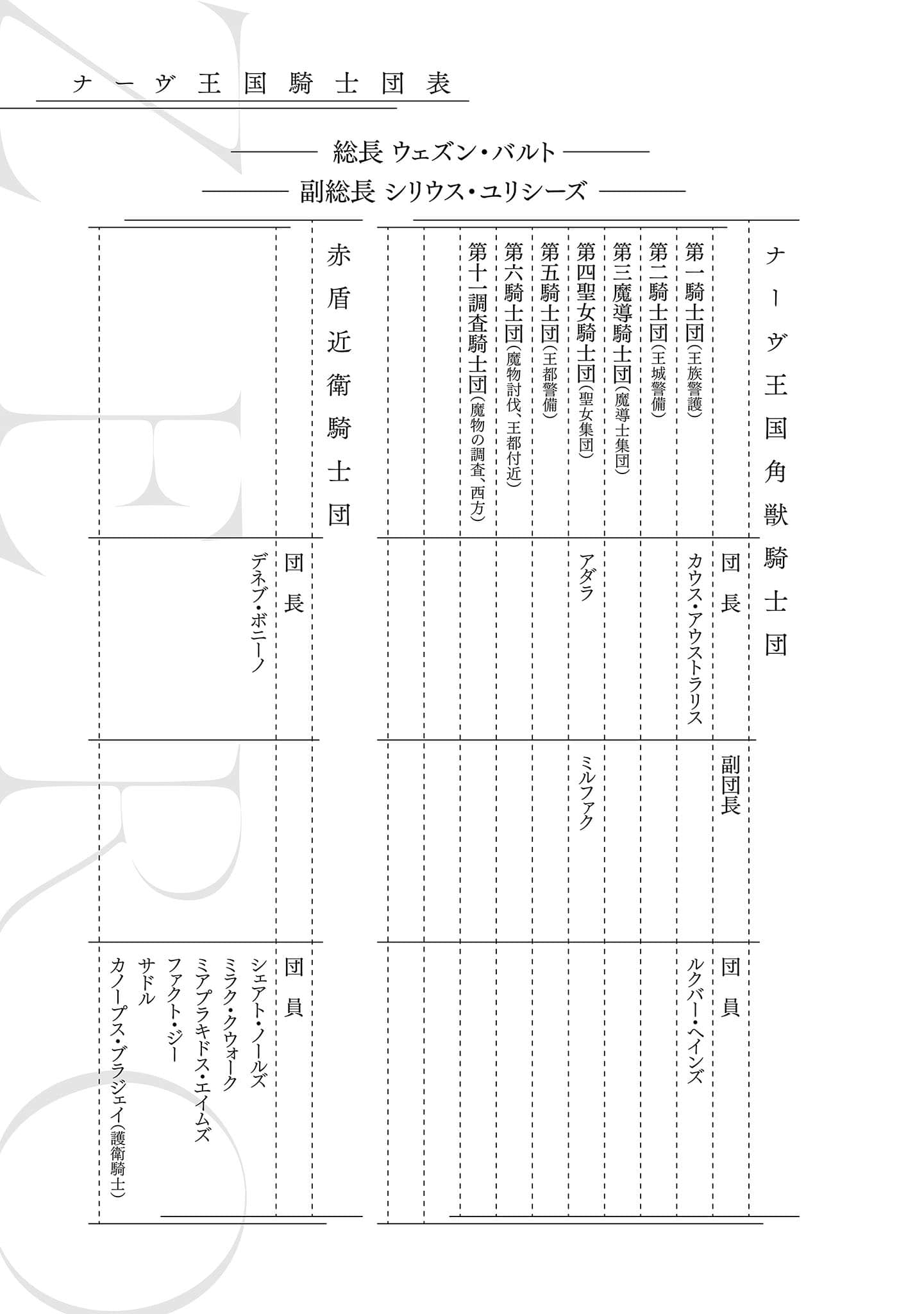 轉生了的大聖女，拼死隱瞞自己身爲聖女 ZERO小說插圖（33）