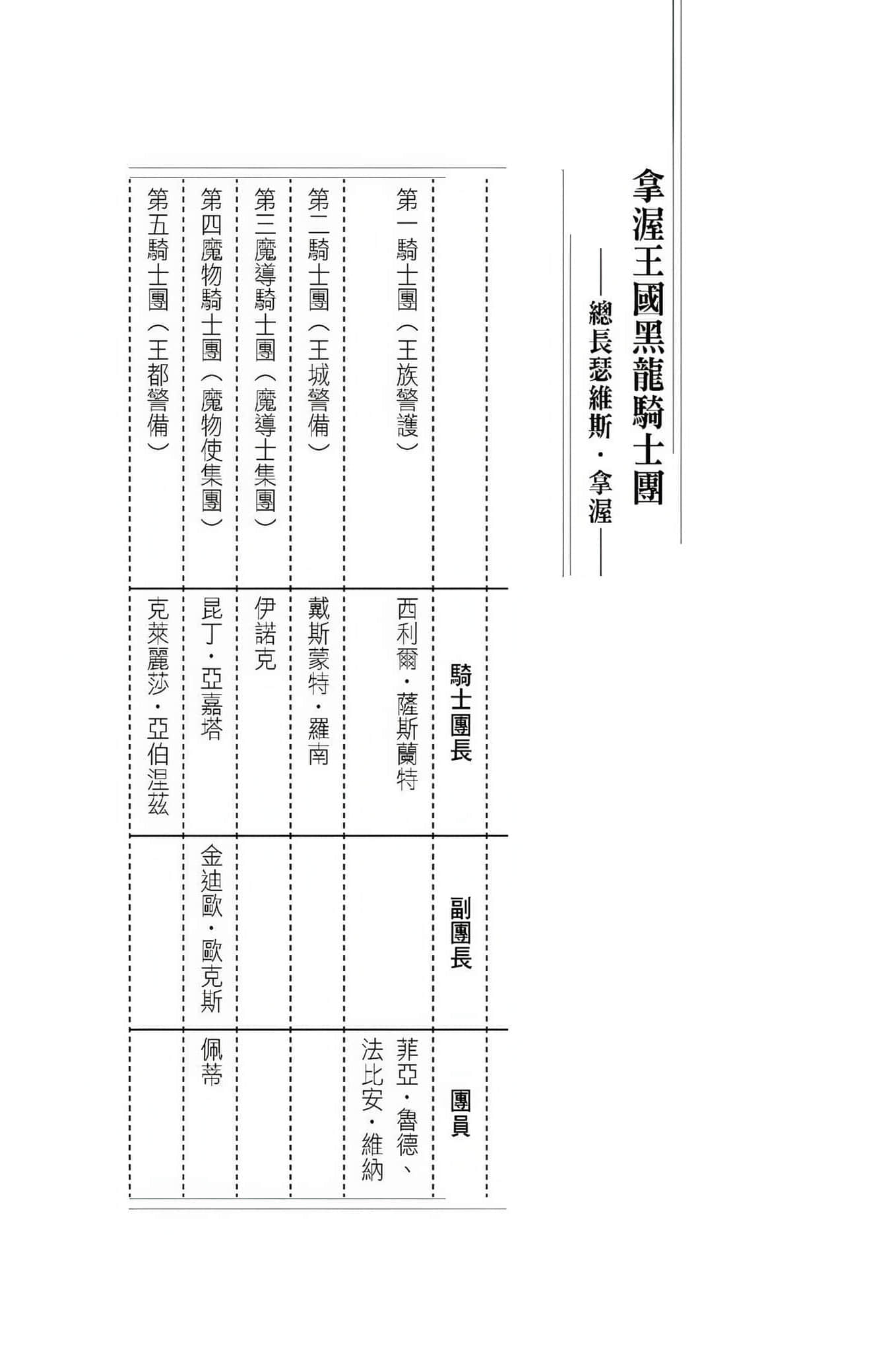 轉生後的大聖女，極力隱瞞聖女的身分小說插圖（47）
