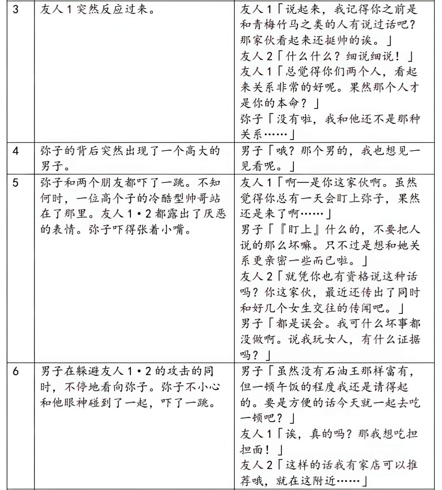 《绝不可能爱上你》外传 只是和你恋爱，应该不会改变什么 作品相关插图（10）