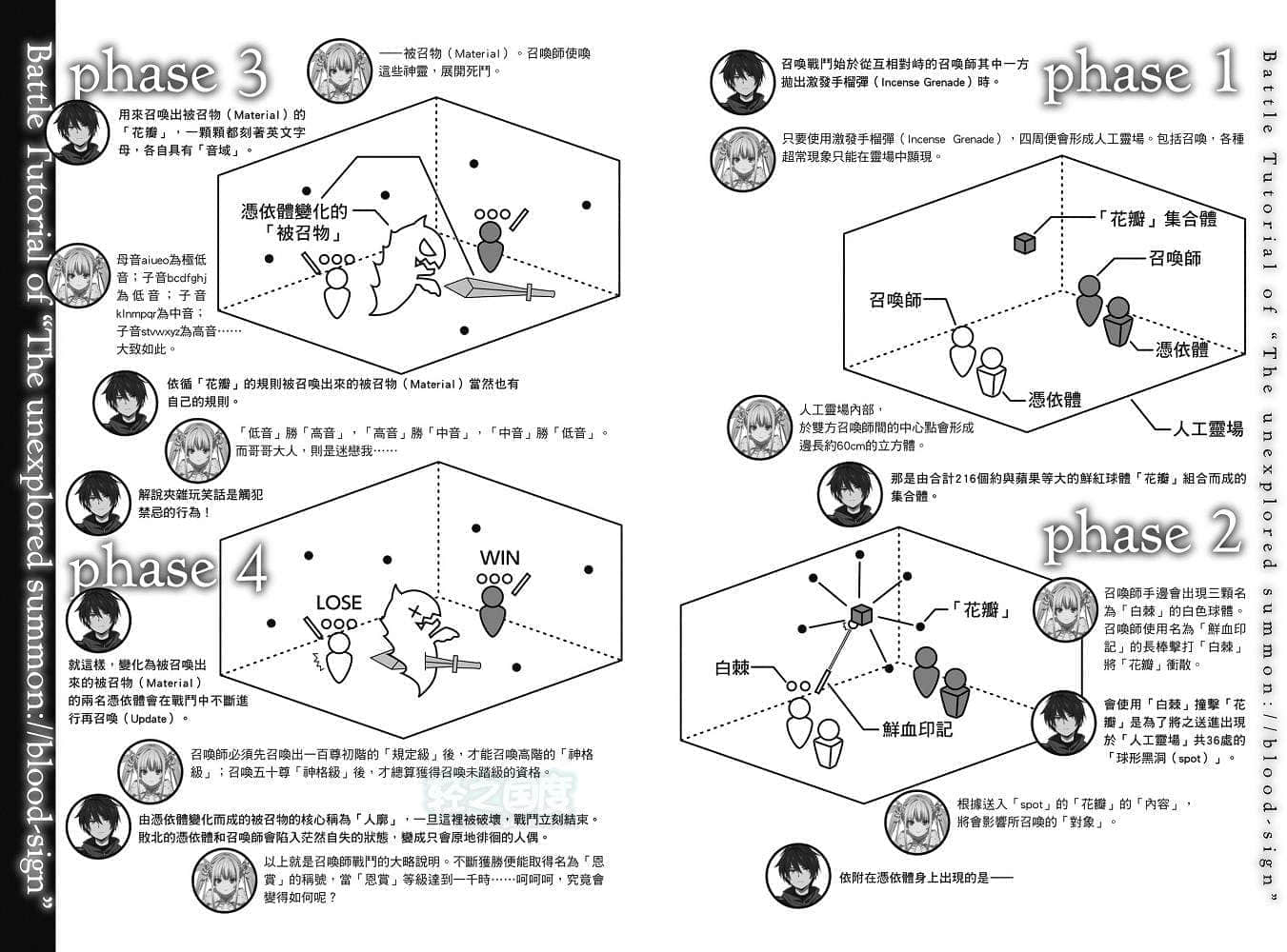 《未踏召唤:／／鲜血印记》7 插图（7）