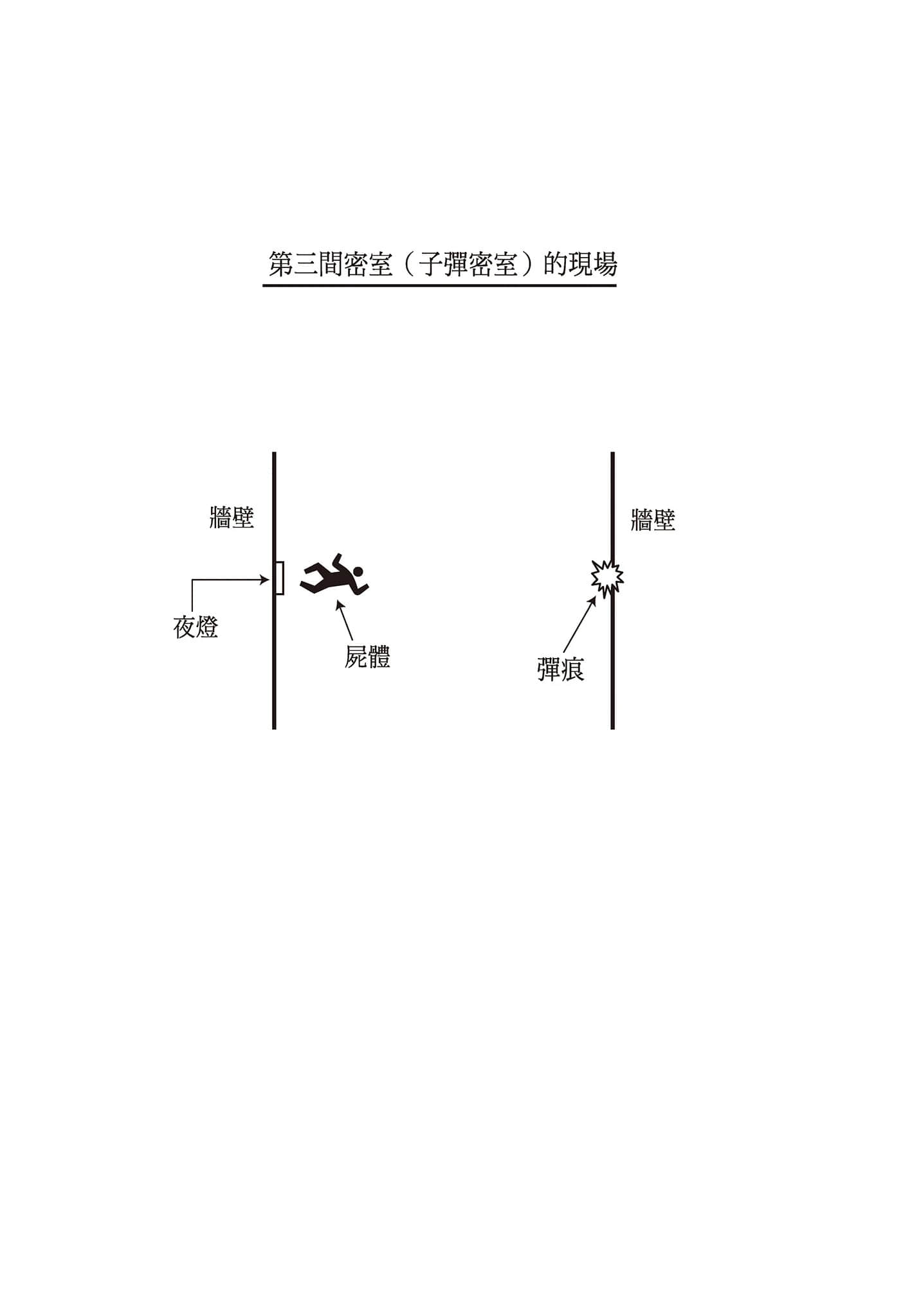 密室杀人推理系列小说插图（5）