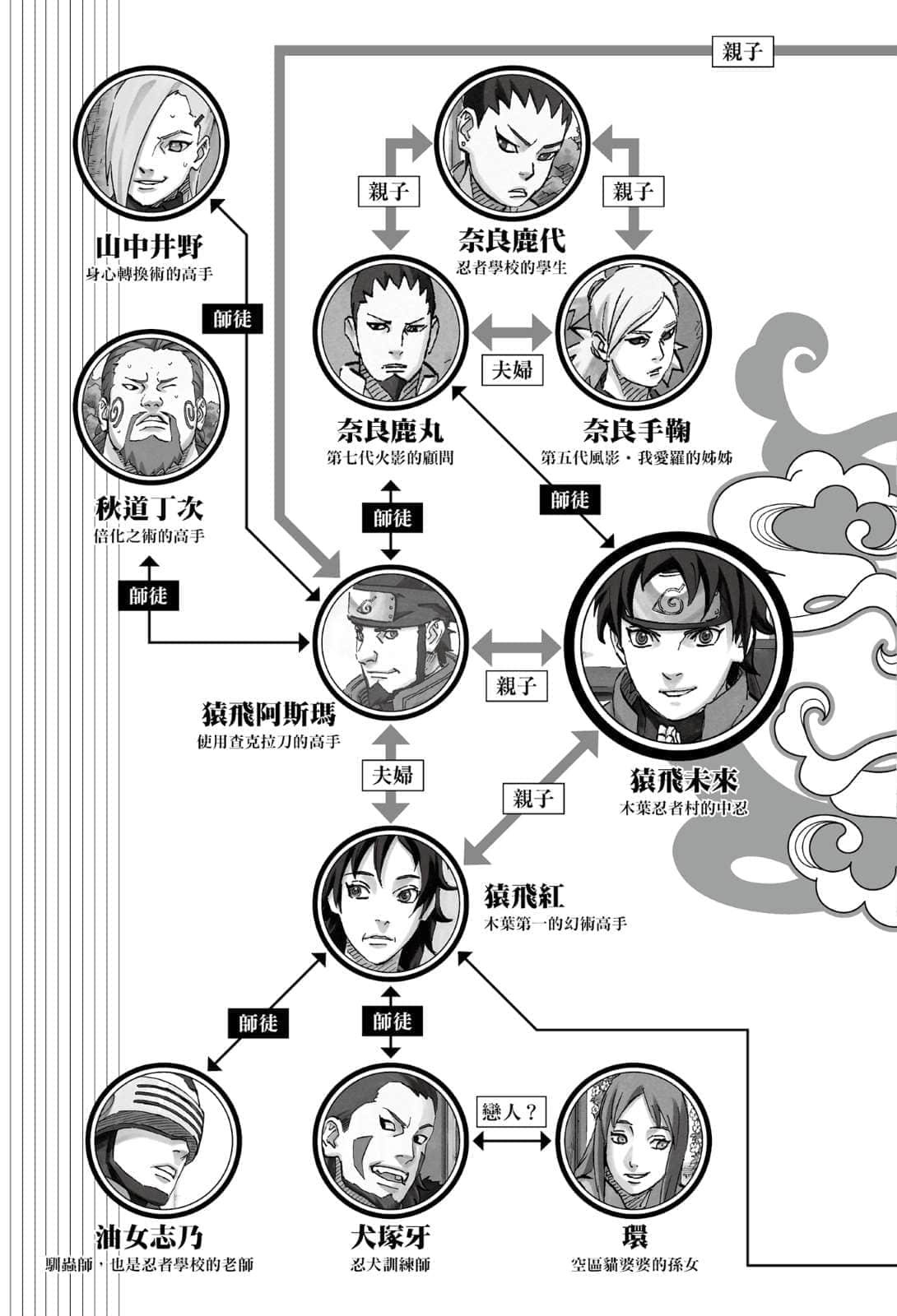 《NARUTO 火影忍者 木葉新傳 湯煙忍法帖》全一冊 作品相關插圖（9）
