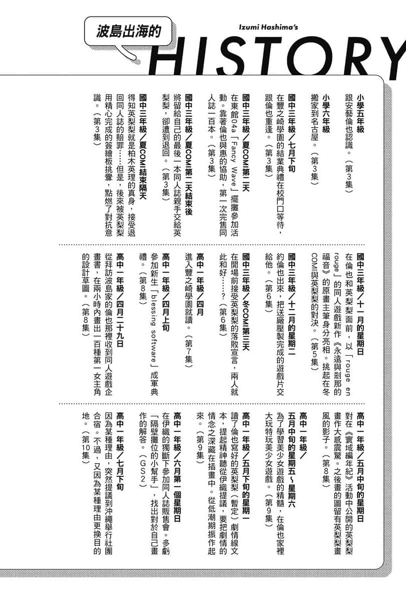 不起眼女主角培育法 Memorial小说插图（29）