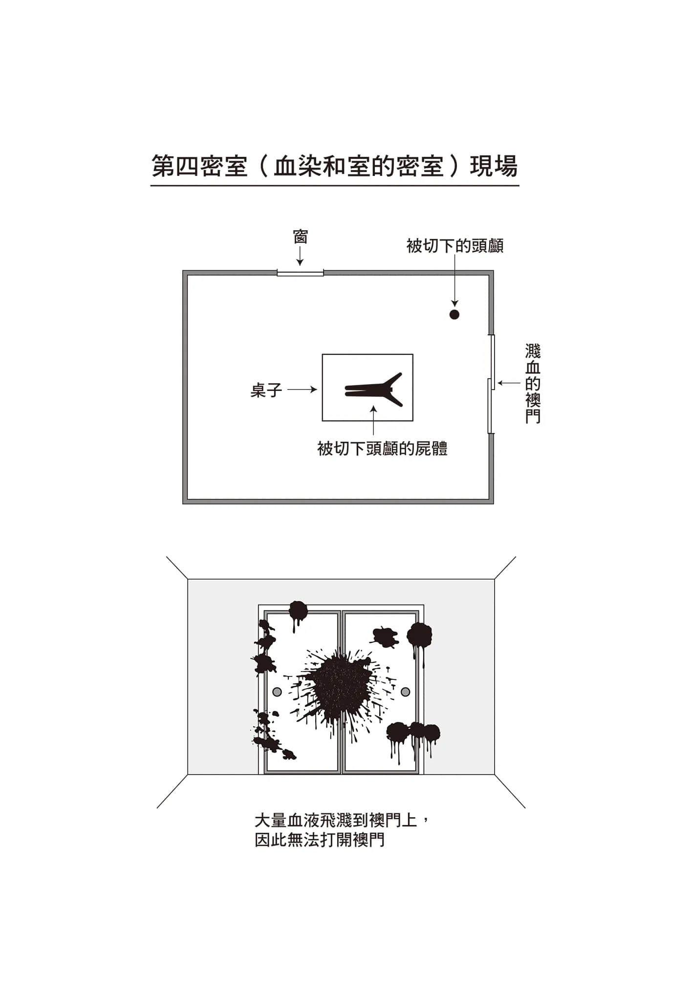《密室杀人推理系列》3 密室偏爱时代的杀人 封闭的村庄与八个诡计 第二章 首先发生三起密室杀人事件插图(3)
