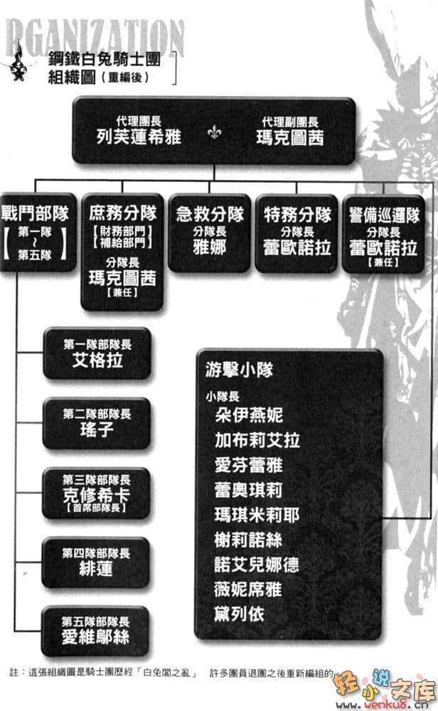 《钢铁白兔骑士团》8 插图（8）