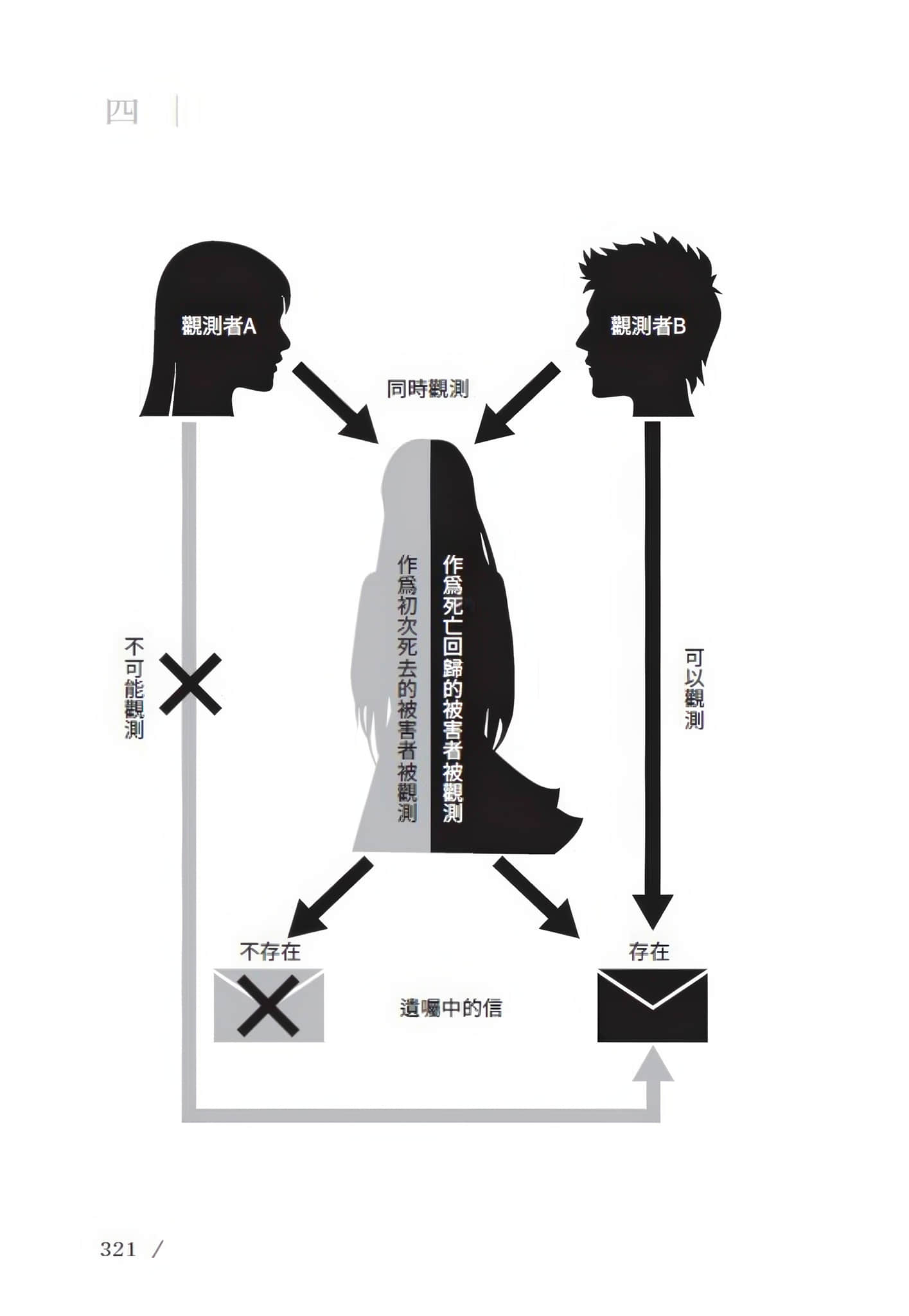 《永劫馆超连续杀人事件：魔女与X共赴死亡》全一册 插图（8）