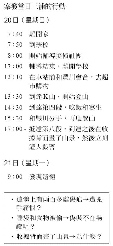《诡画》全一册 第三章 M术老师临死的画插图（22）