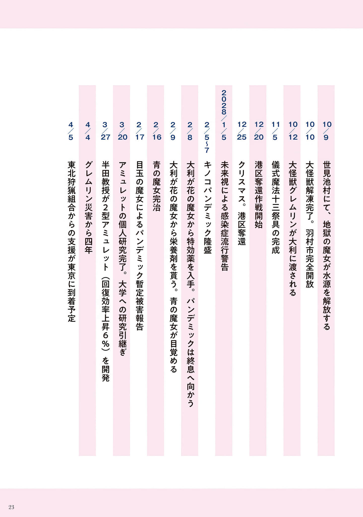 《崩壞世界的魔杖匠人》2 機密資料插圖（19）