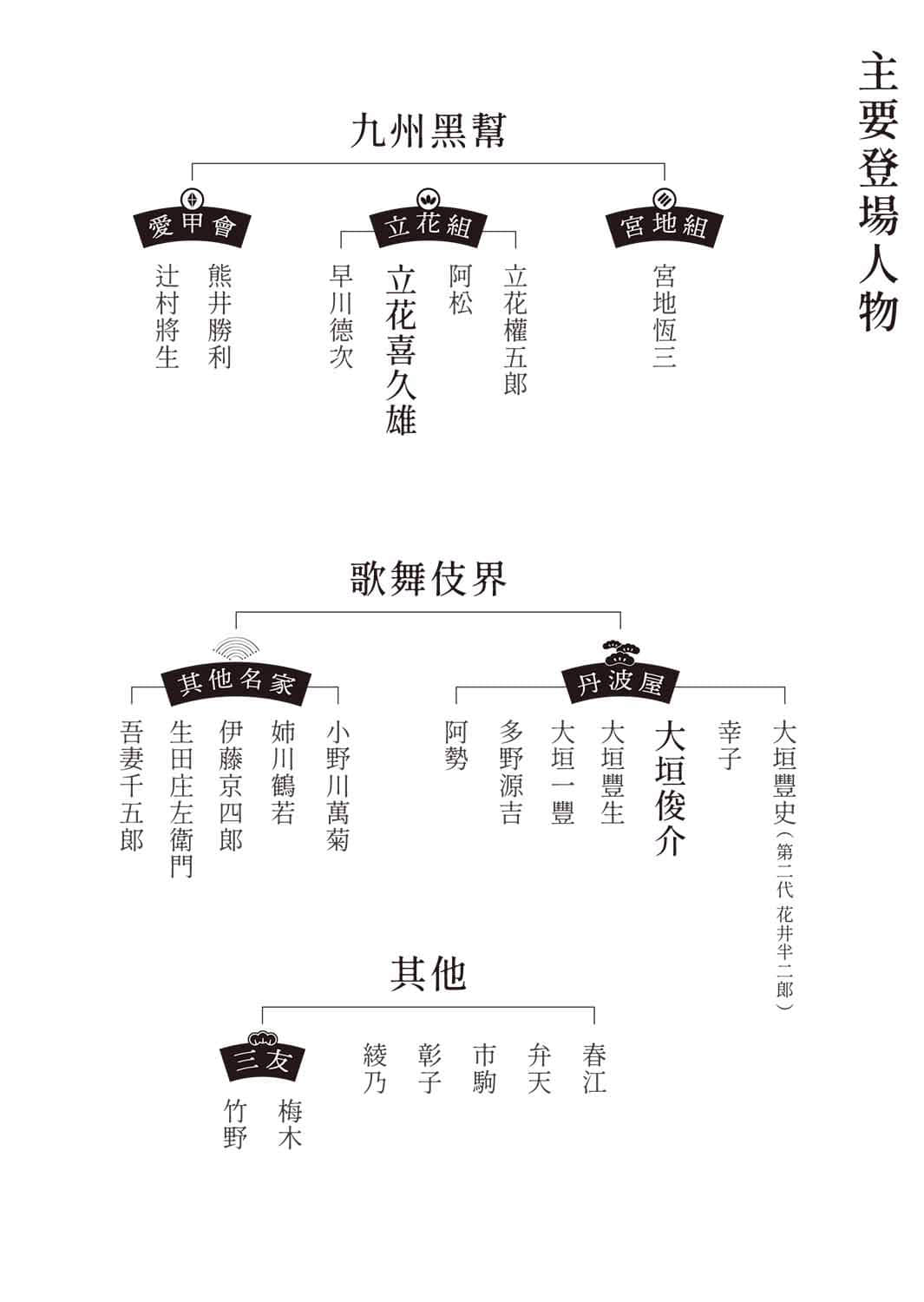 《國寶》〈上〉青春篇 作品相關插圖（2）