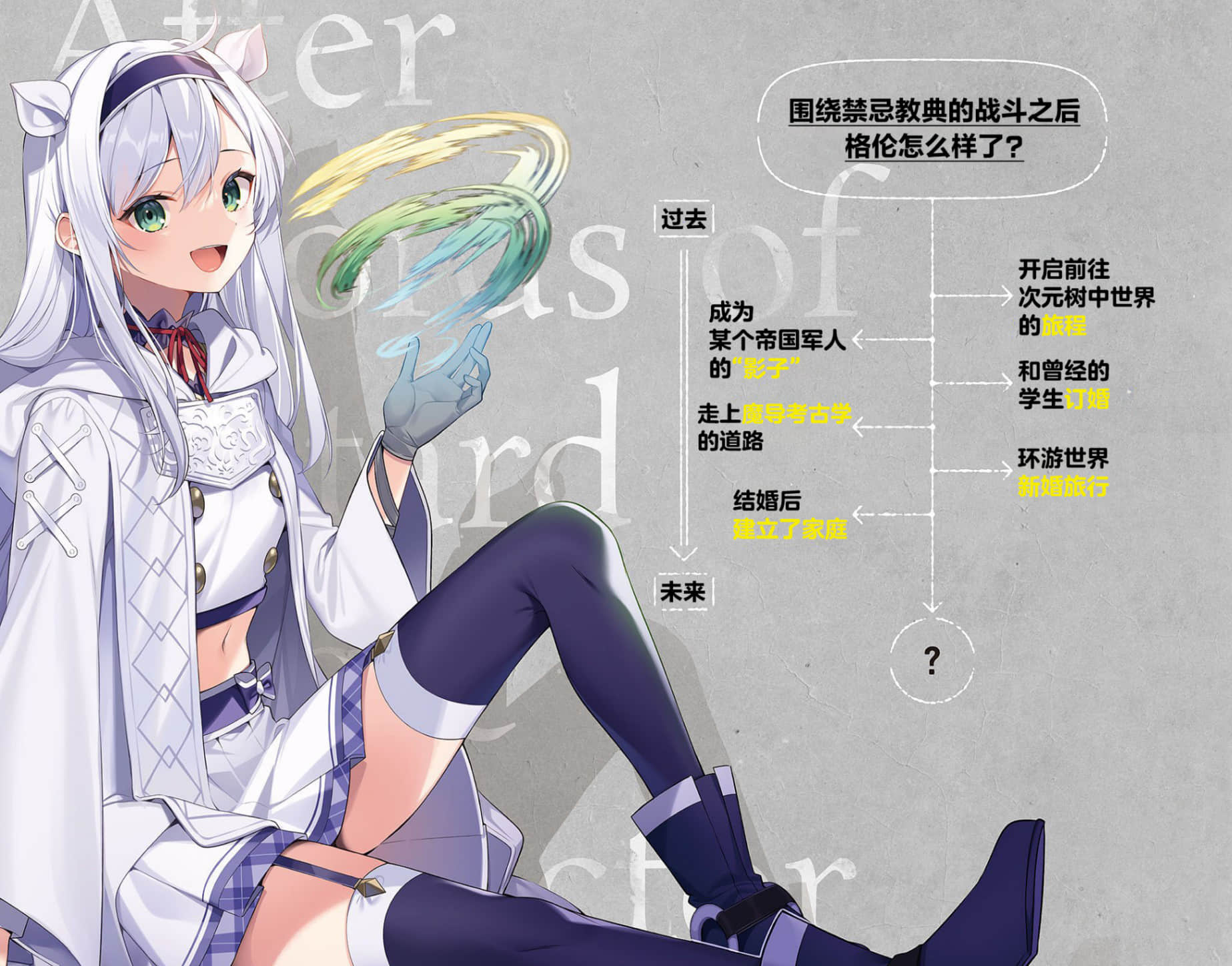 《不正经的魔术讲师与禁忌教典》IF线 不正经的魔术讲师与福音后记 插图（3）
