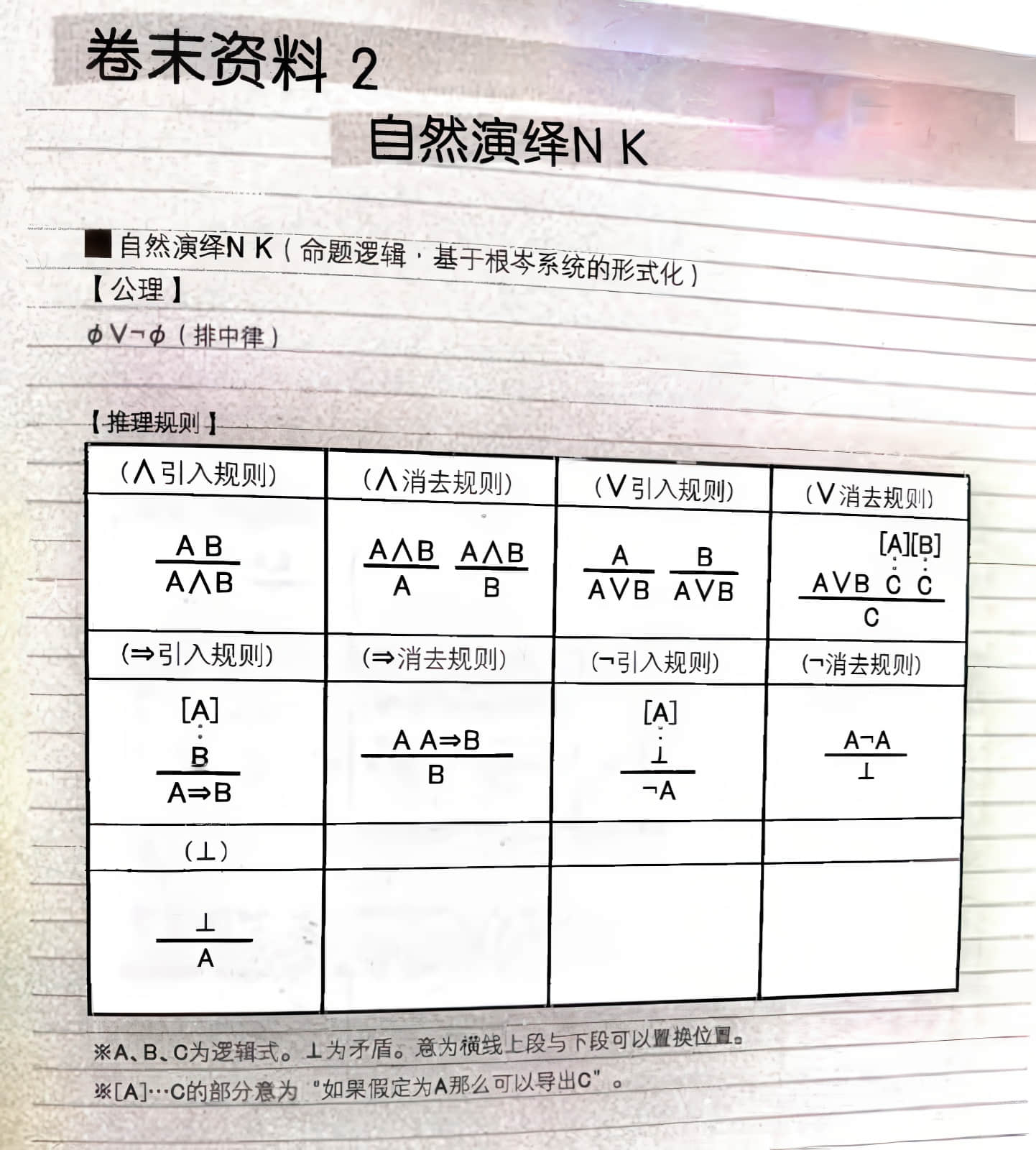 《戀與禁忌的述語論理》全一冊 卷末資料插圖（2）