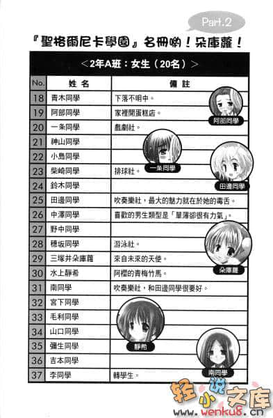 《撲殺天使朵庫蘿》5 插圖（14）