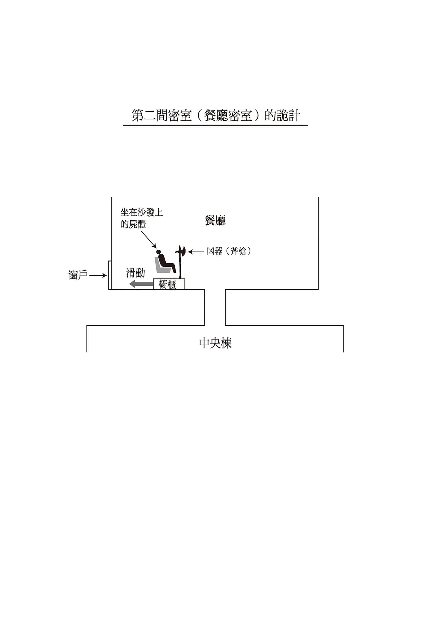 密室杀人推理系列小说插图（4）