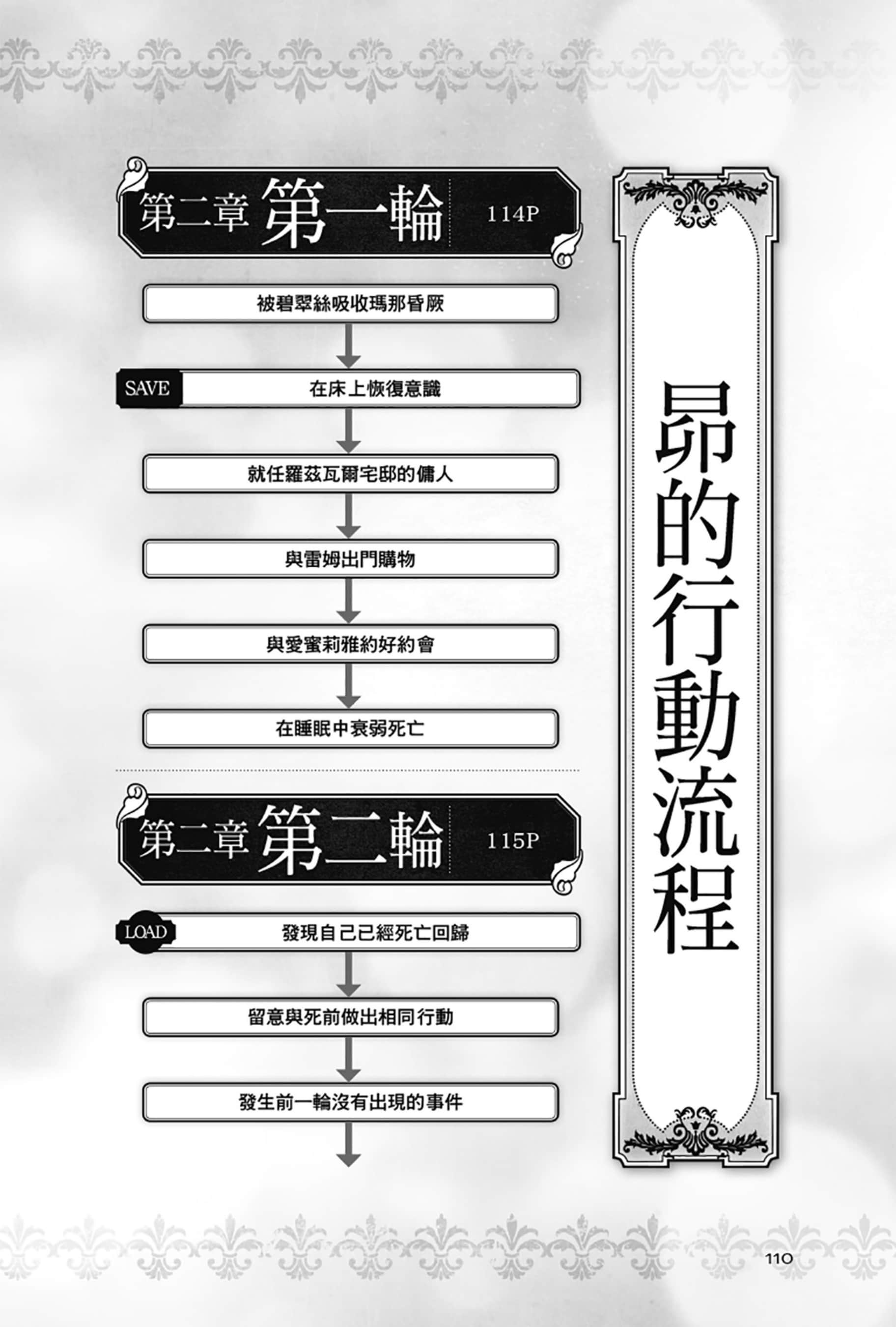 《Re:从零开始的异世界生活》Re:zeropedia 公式书 第２部 故事介紹 ①插图（16）