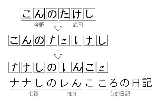 《诡画》全一册 最终章 保护文鸟之树的画插图（7）