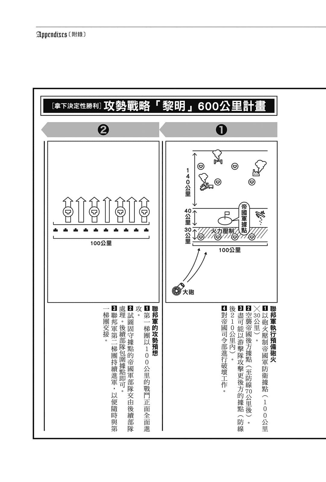 《幼女战记》13 Dum spiro, spero ―上― 附录 攻势战略「黎明」解说插图（5）