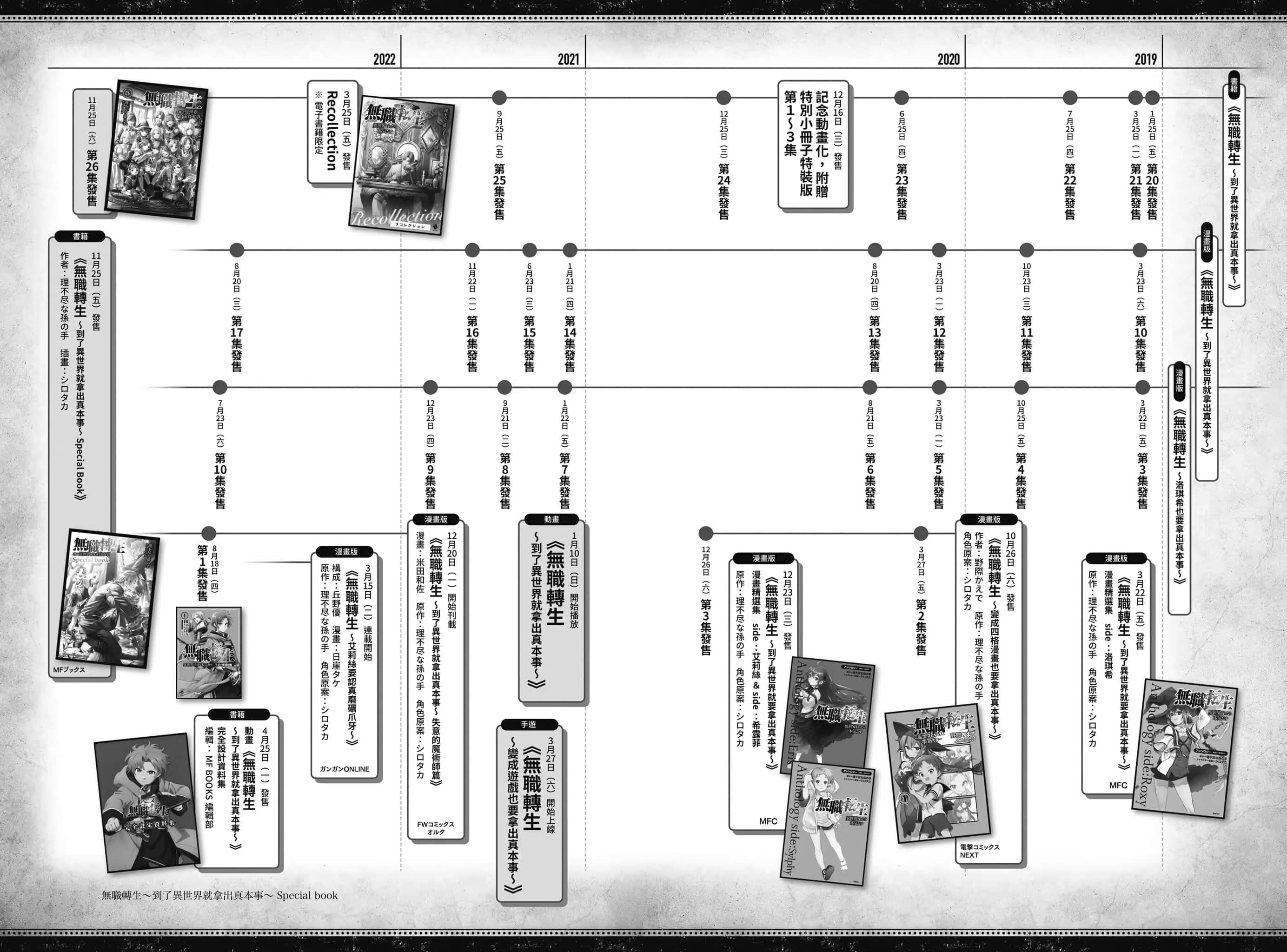 《无职转生 ～到了异世界就拿出真本事～》Special book 系列年表 －《无职转生》系列的轨迹－插图（4）