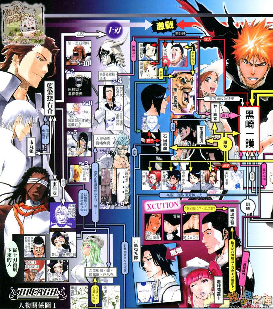 《BLEACH Spirits Are Forever With You》2 插圖（3）