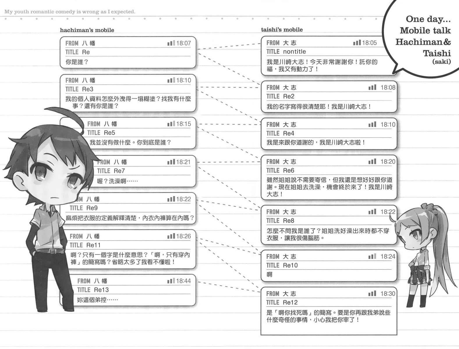 《果然我的青春恋爱喜剧搞错了》5 ② 不出所料，川崎沙希早就被遗忘插图（3）