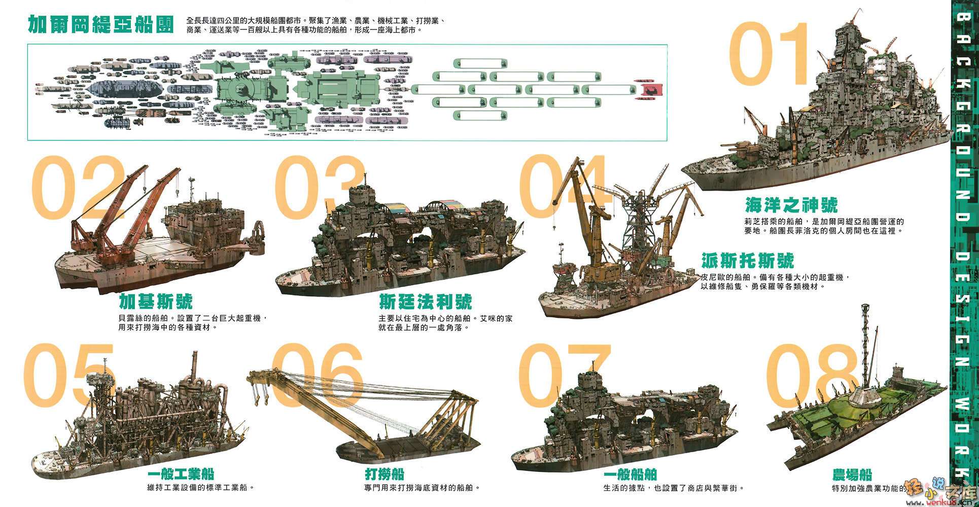 《翠星上的加尔冈缇亚》1 插图（5）