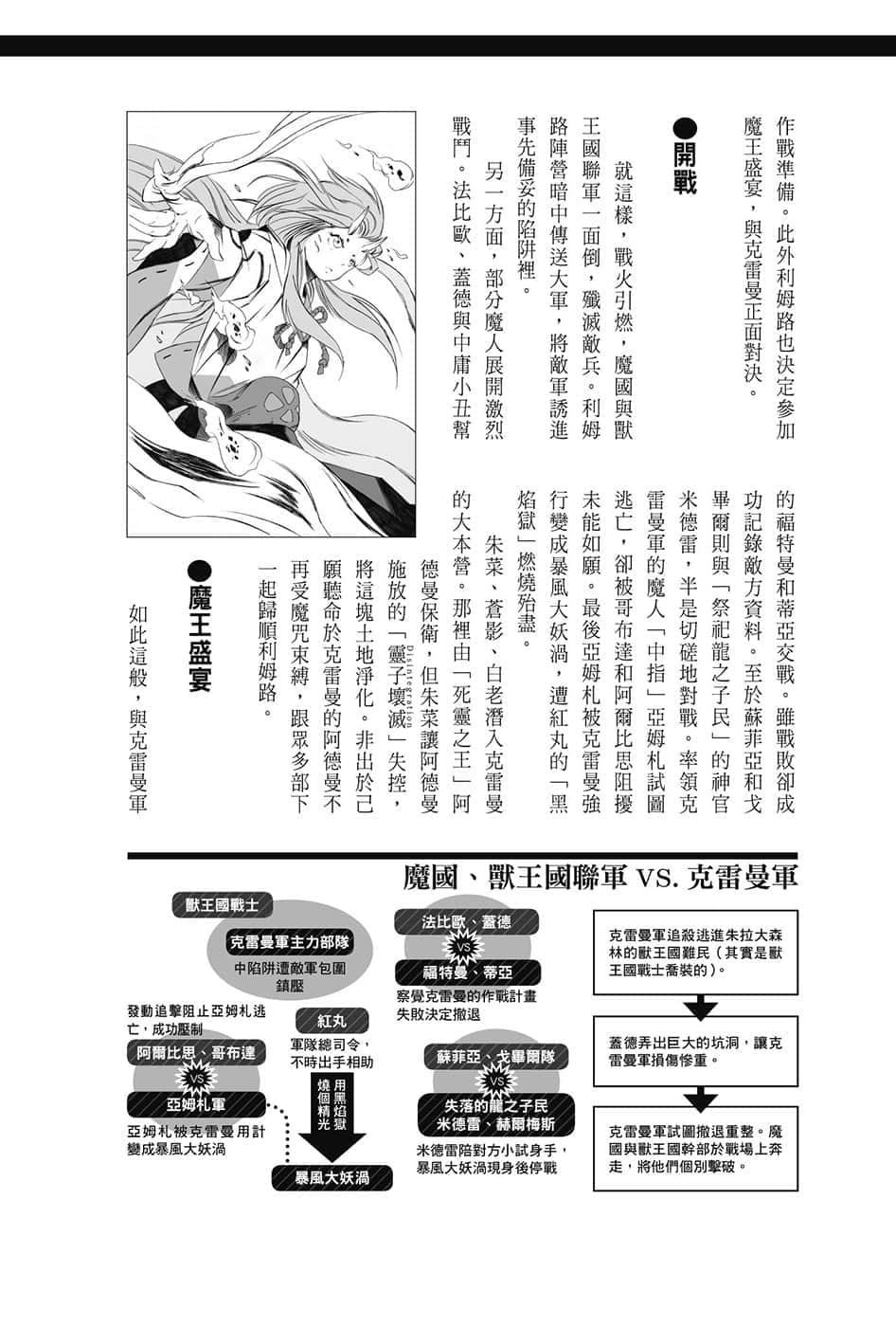 《关于我转生变成史莱姆这档事》8.5 短篇集 第六集 八星辉翔篇插图（3）