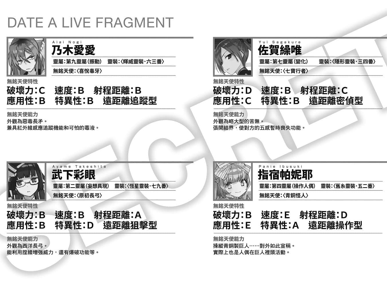 《约会大作战 DATE A BULLET 赤黑新章》1 准精灵小档案插图（1）