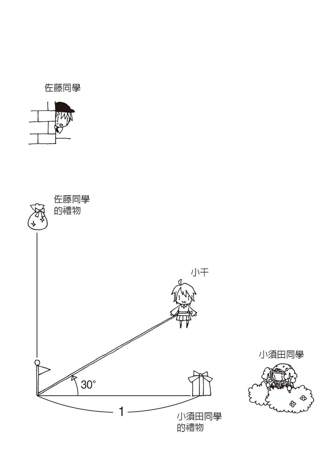 《滨村渚的计算笔记》3 水蓝色圆规与恋爱几何学 插图（6）