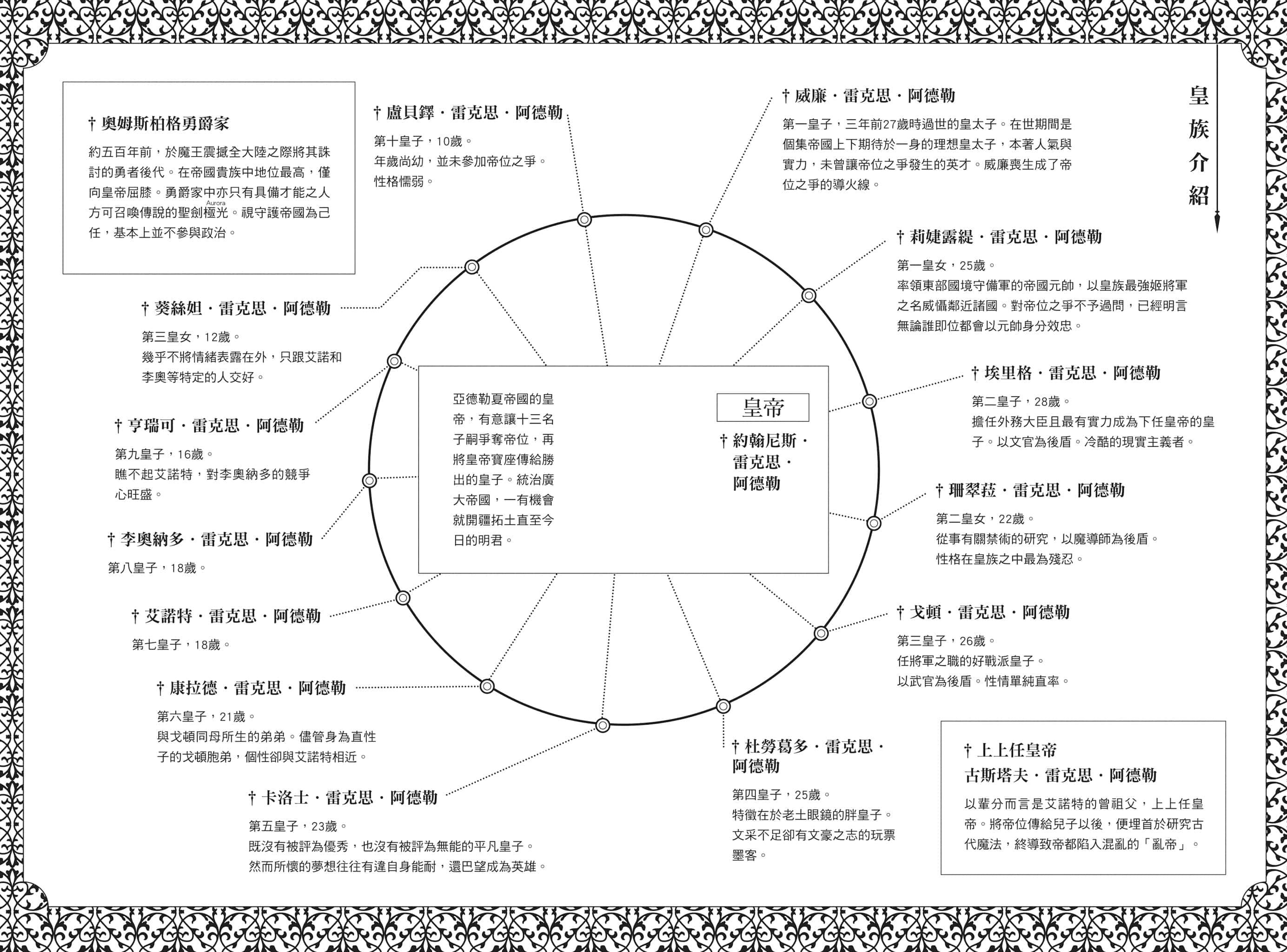 最強廢渣皇子暗中活躍於帝位之爭小說插圖（16）