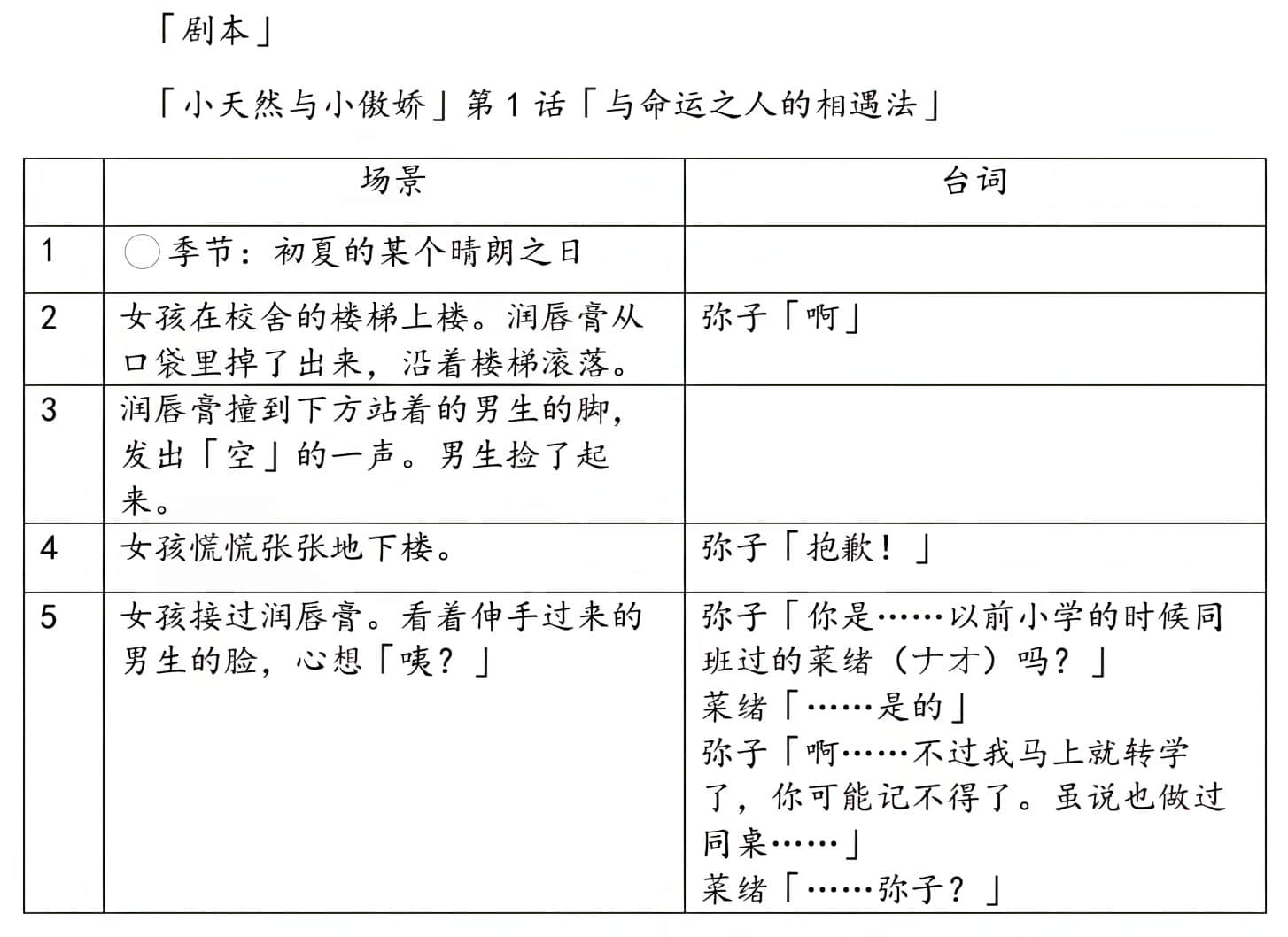 《绝不可能爱上你》外传 只是和你恋爱，应该不会改变什么 作品相关插图（5）