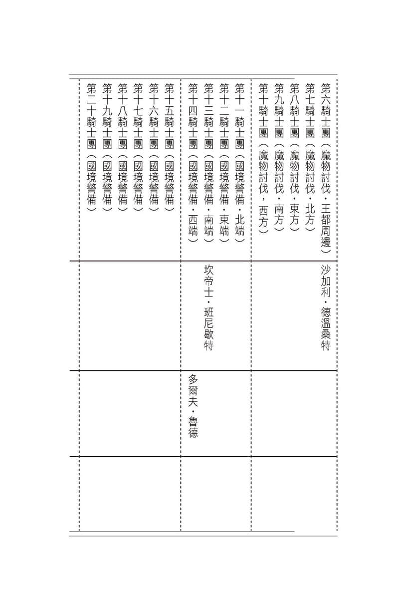 轉生後的大聖女，極力隱瞞聖女的身分小說插圖（31）