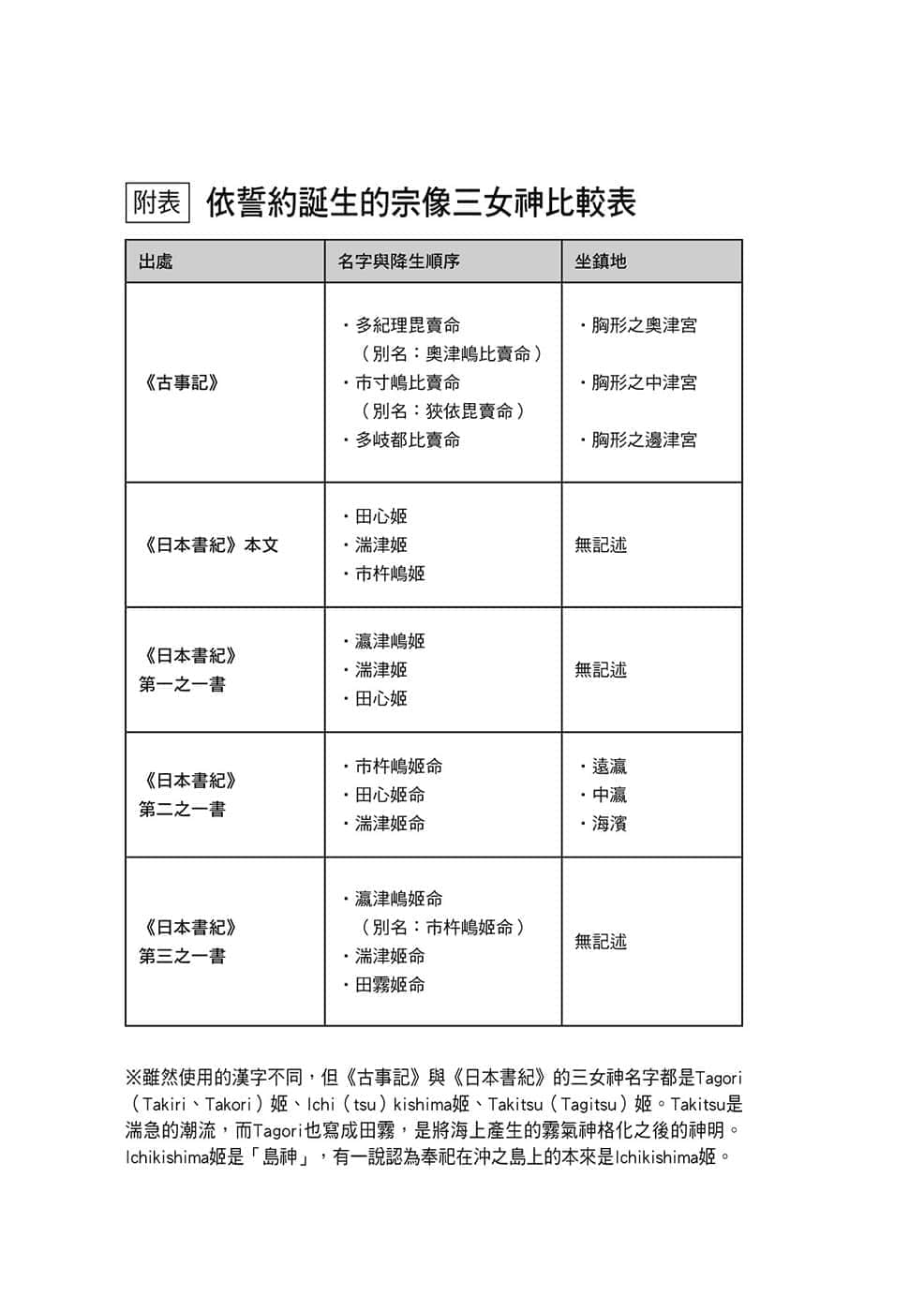 《诸神的差使》6 插图（6）