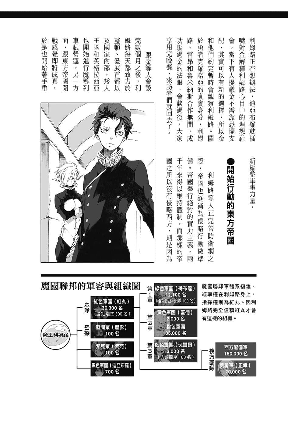 《关于我转生变成史莱姆这档事》13.5 第十二集 战争前夜篇插图（3）