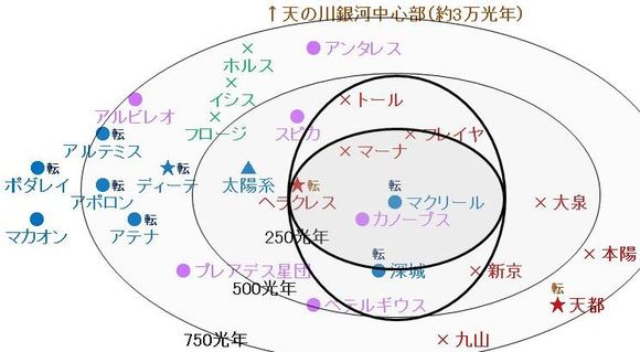 《我活在乙女遊戲的困難模式中》5 95話 相連的星系插圖（1）