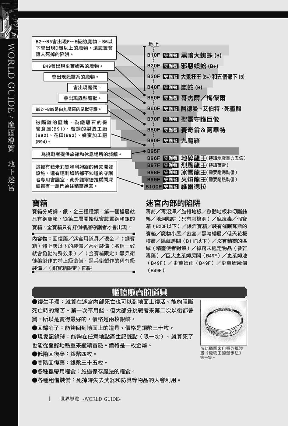 《关于我转生变成史莱姆这档事》13.5 世界导览-WORLD GUIDE-２插图（15）