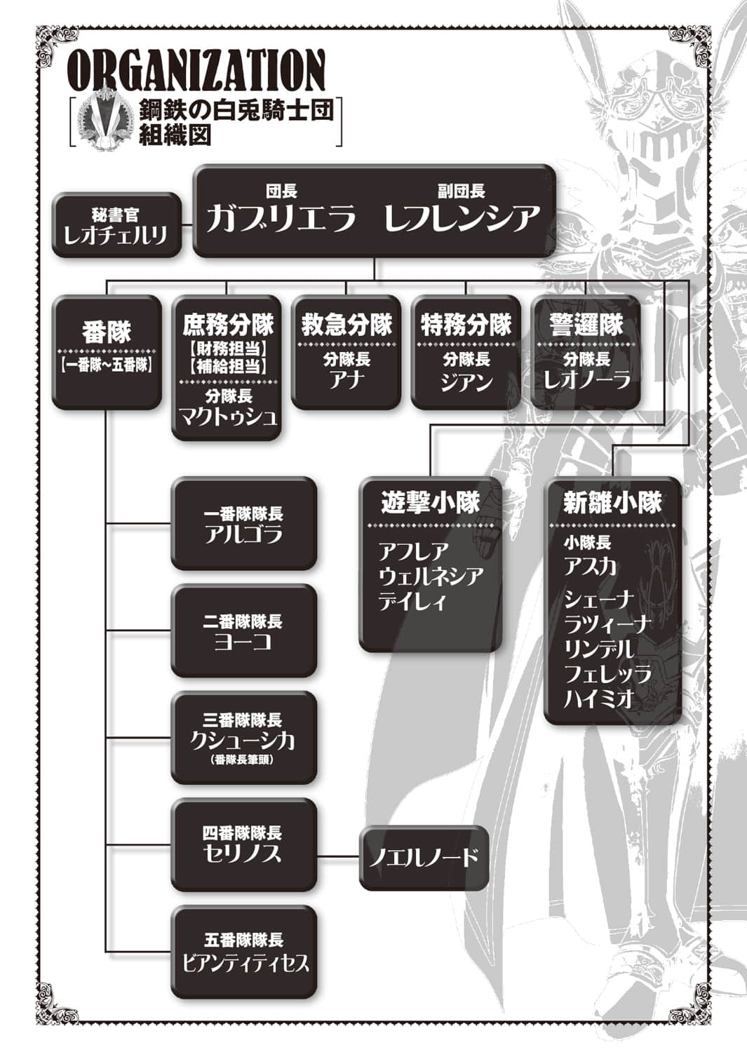 《加布莉艾拉戰記》6 白兔騎士團的王牌 插圖（15）