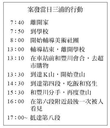 《诡画》全一册 第三章 M术老师临死的画插图（26）