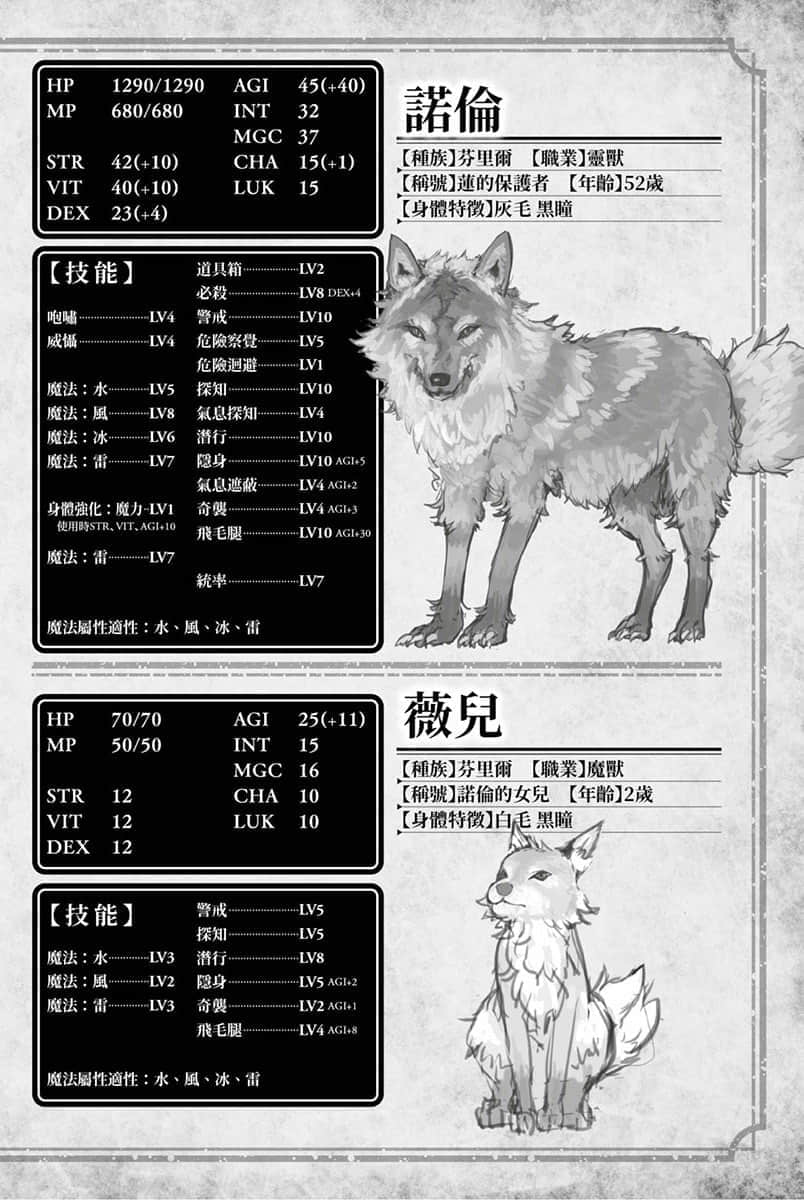 《虽然不太清楚不过我好像转生到异世界了》3 状态表插图（3）