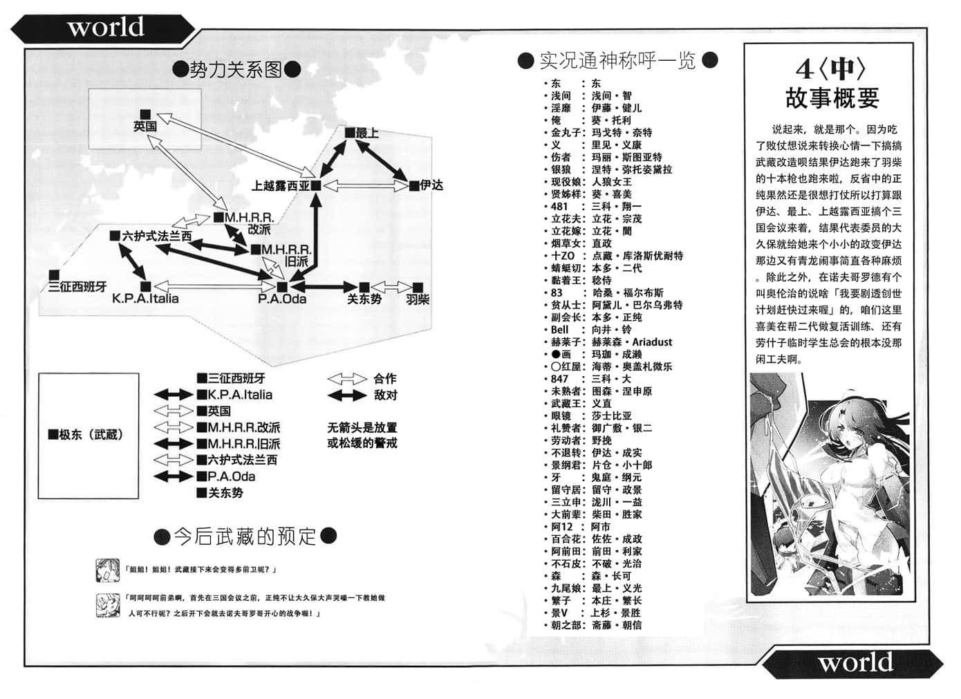 《境界線上的地平線》4 下 插圖（11）