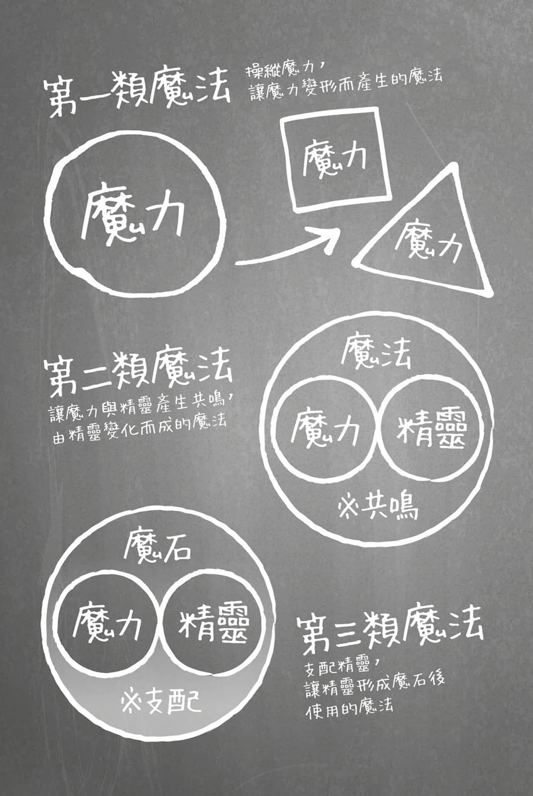 《轉生公主與天才千金的魔法革命》7 7章 魔法的神祕是如此深奧插圖(1)