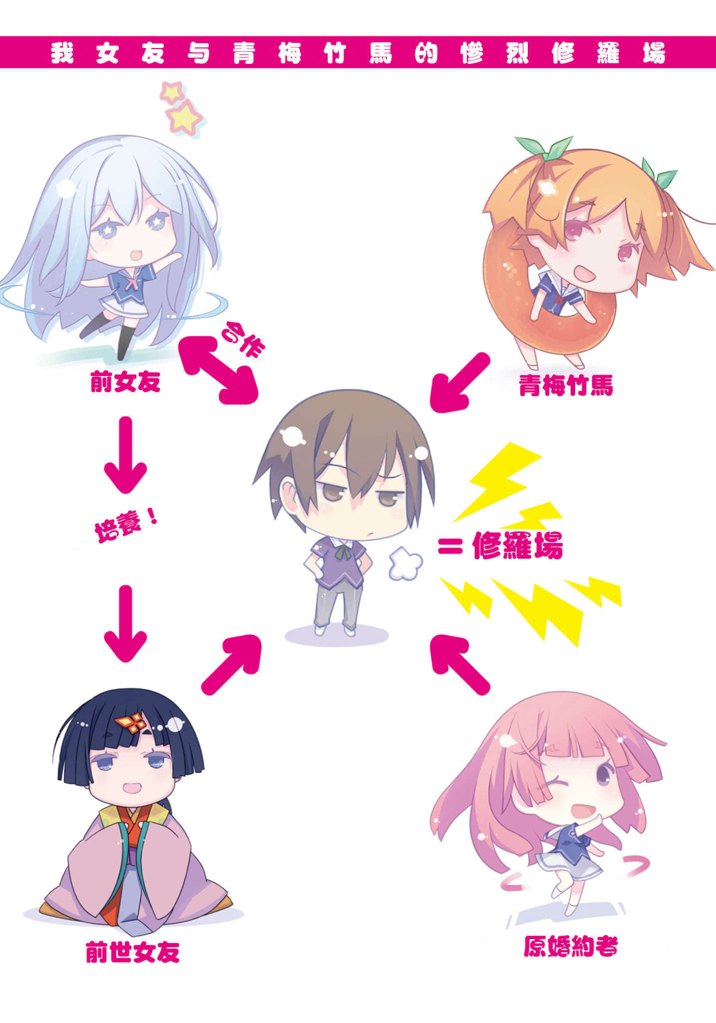 《我女友与青梅竹马的惨烈修罗场》14 插图（4）