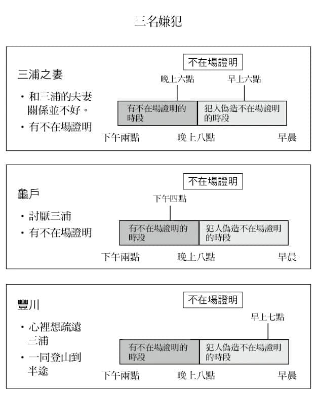 《诡画》全一册 第三章 M术老师临死的画插图（23）
