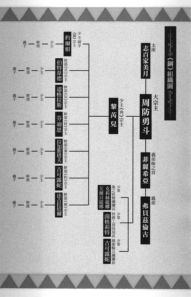 百炼霸王与圣约女武神小说插图（252）