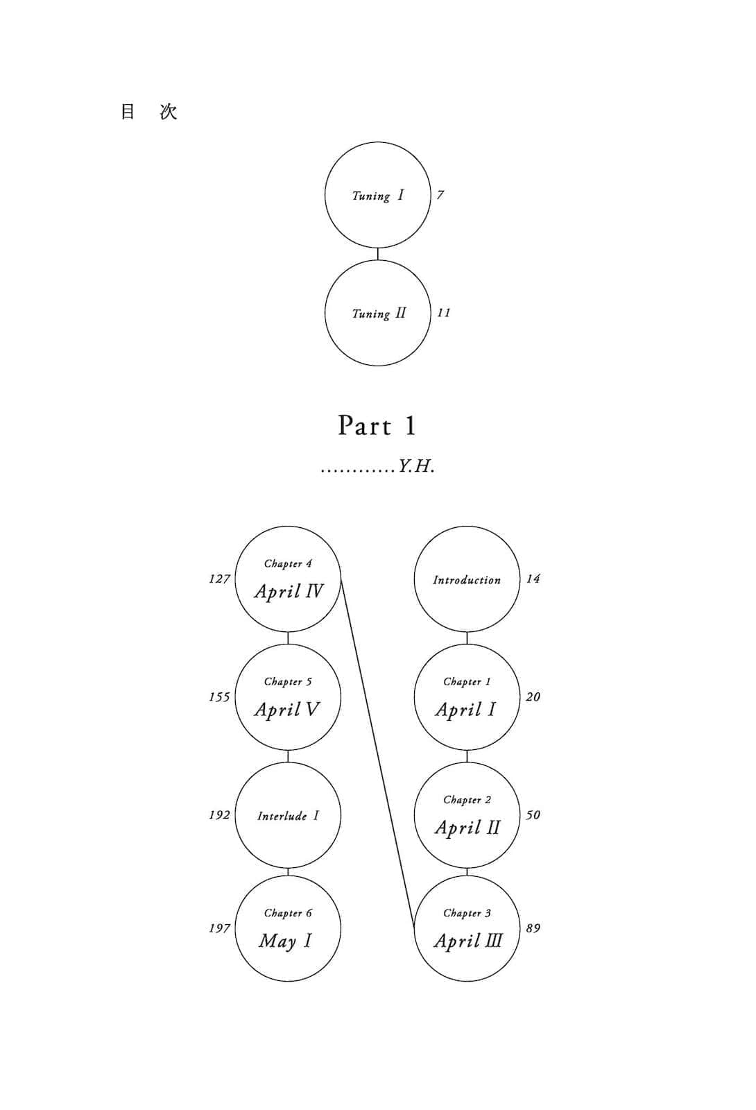 《Another 2001》Part 1…………Y.H. 插图（2）