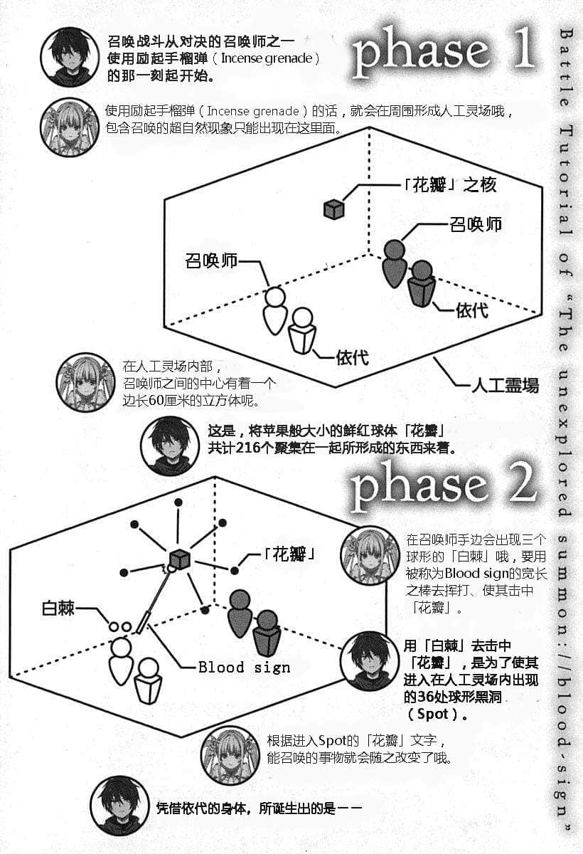 《未踏召唤:／／鲜血印记》4 插图（7）