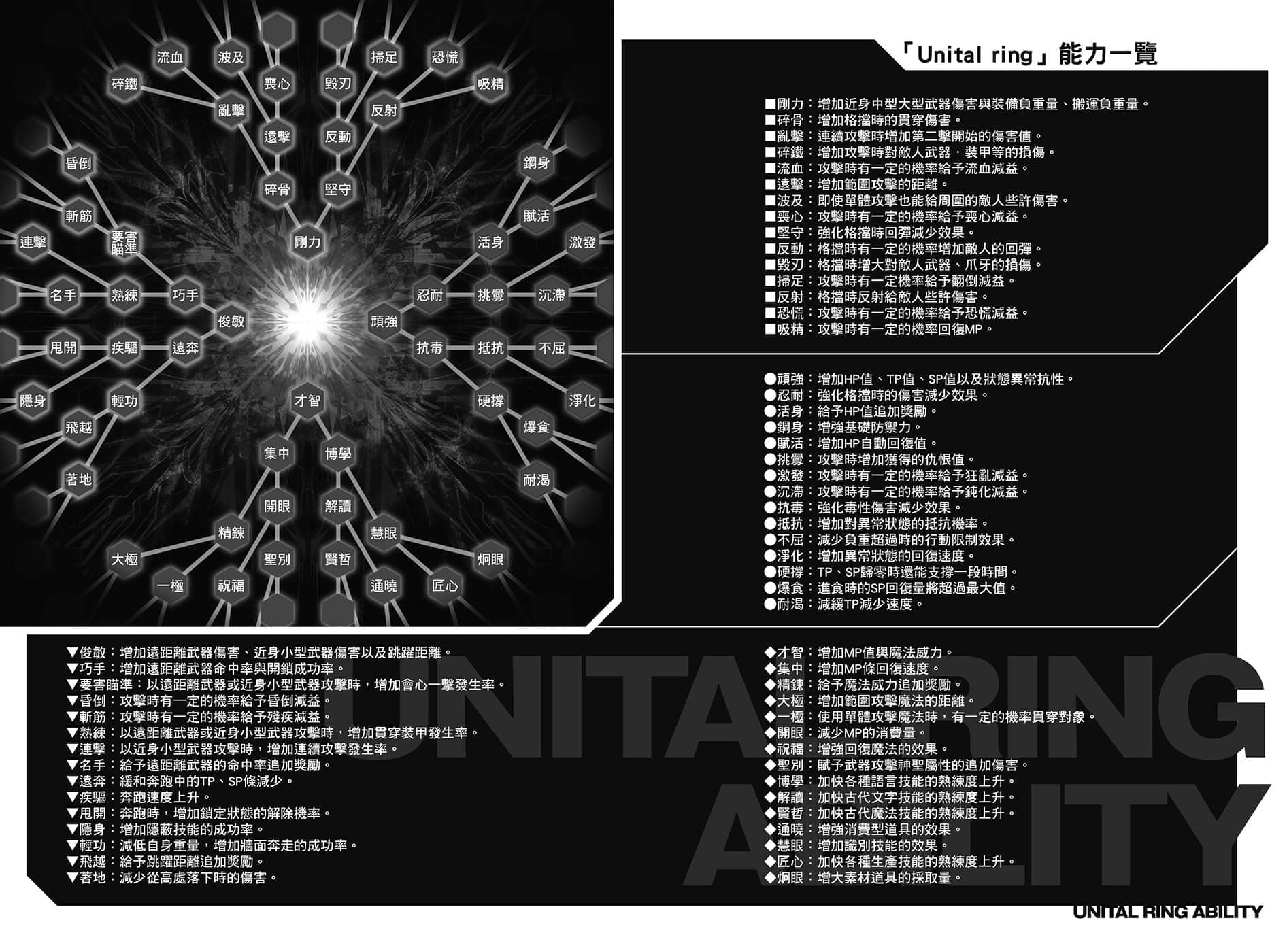 《刀剑神域 Sword Art Online》23 Unital Ring Ⅱ 第十章插图（2）